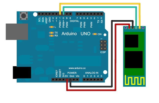 Bluetooth Controlled MOST Delta - Appropedia: The sustainability wiki