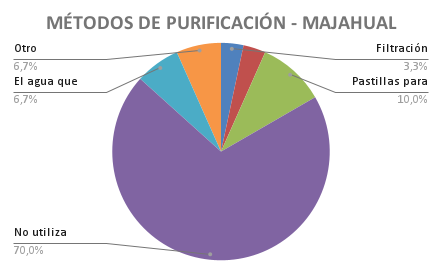 File:MÉTODOS DE PURIFICACIÓN - MAJAHUAL.png
