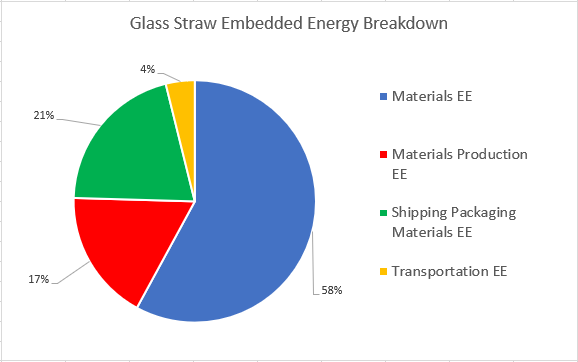 File:LastStraw GlassEE.PNG