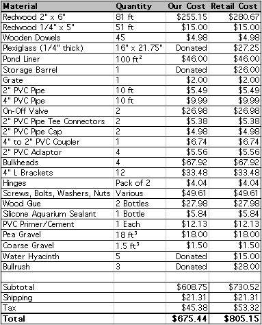 File:TLA Materials cost.jpg