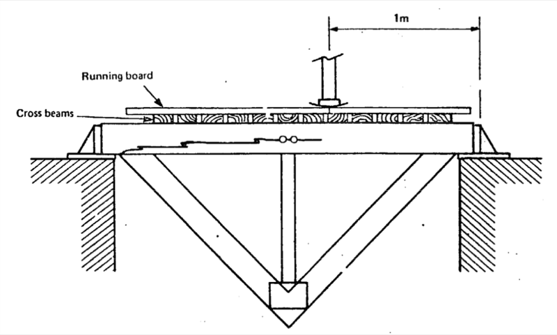 Figure 12: Test Loading A Single Frame