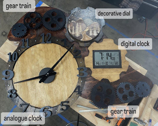File:Full clock with labels.jpg
