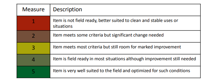 File:Maker Readiness Levels.png
