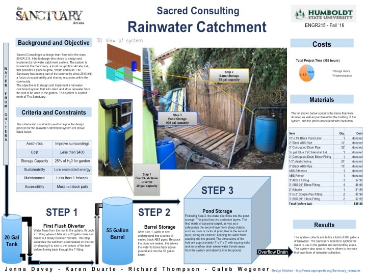 Rainwater Catchment Poster 1.jpg