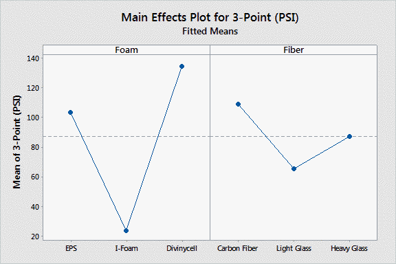 File:Main Effects Plot 3.png