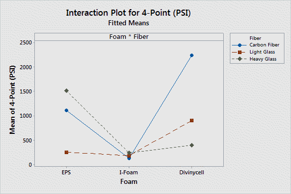 File:Interaction Plot 4.png