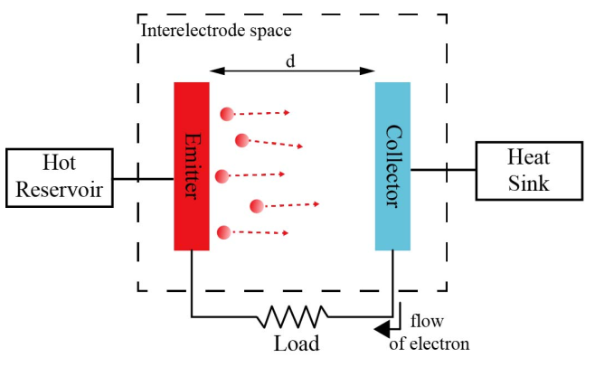 File:Thermionic generator.png