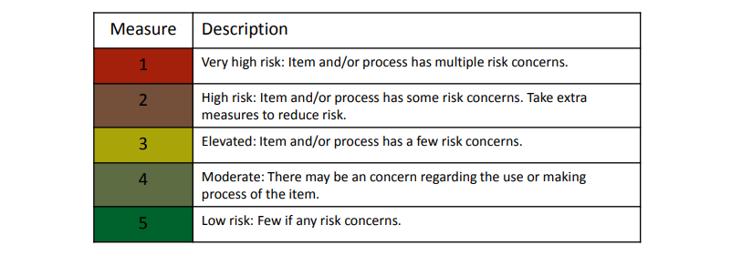 File:Risk Readiness Levels.png