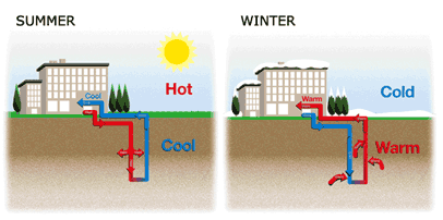 Geothermal-heating-systems-2.gif