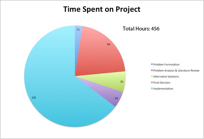 Engr205_chart_456.jpg