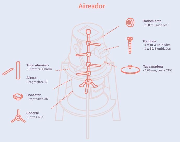 File:Biocompostera5.jpg