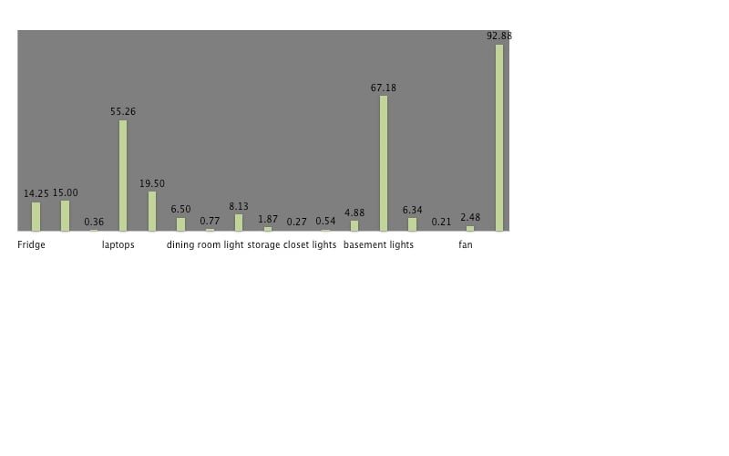 CCAT current energy use graph.jpg