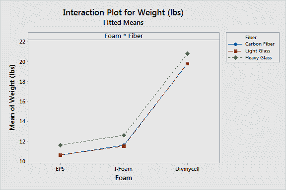 File:Interaction Plot Weight.png