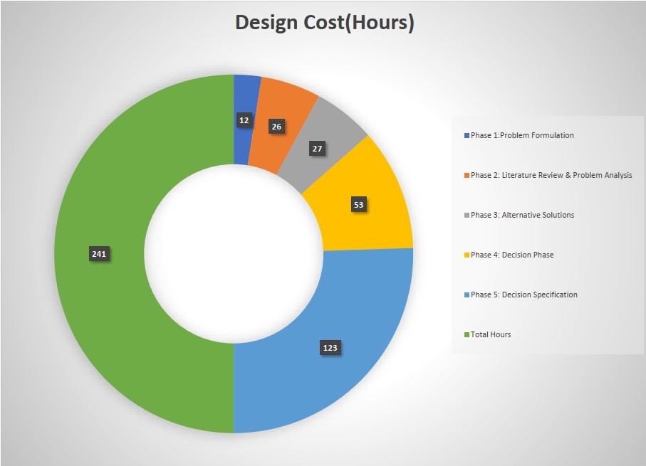 File:Design Costs 2.jpg