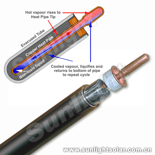 File:Evacuated tube diagram.jpg