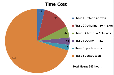 File:Time Cost.png