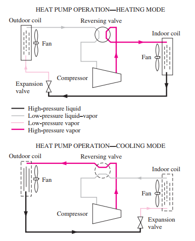 File:Heat pump.png