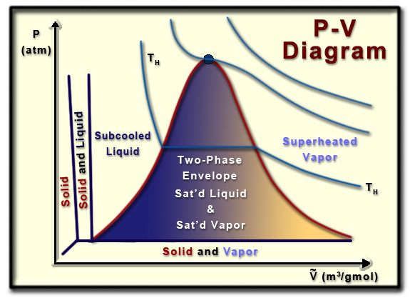 File:2B-6-PV-diagram.png