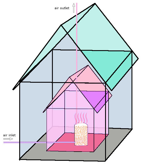 File:Haus im Haus mit Kompostsilo.jpg