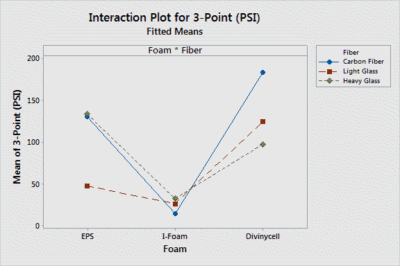 File:Interaction Plot 3.png