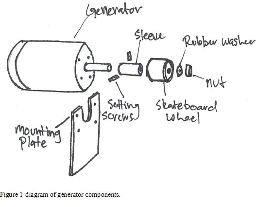 Rowan's portable pedal power generator - Appropedia: The sustainability
