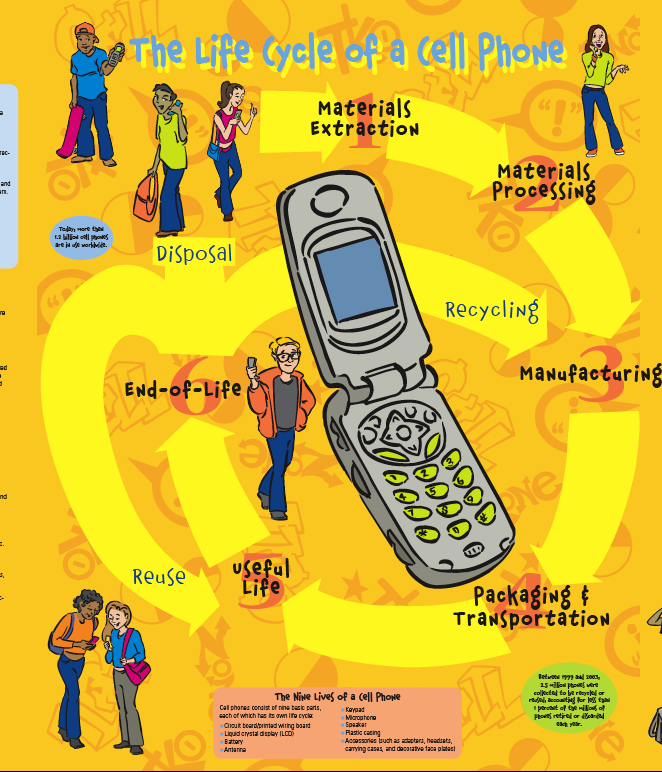 LCA of cell phones Appropedia, the sustainability wiki
