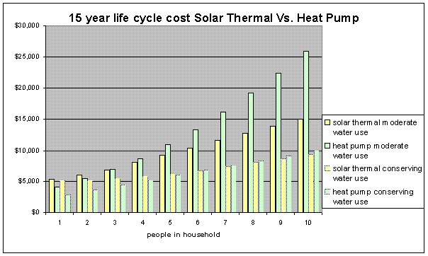 Lifecycle cost.GIF