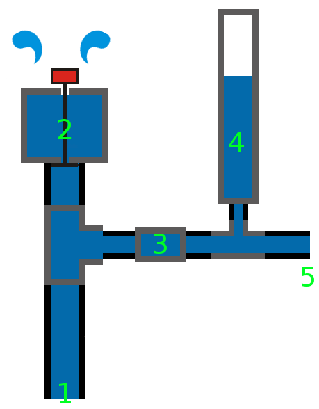 File:Strawbridge DIY hydraulic ram pump.png