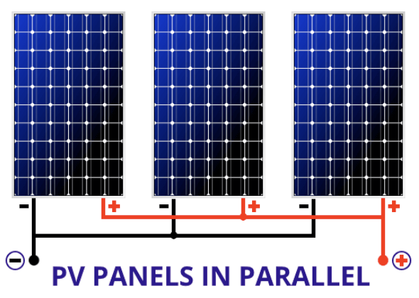 File:Panels in parallel.png