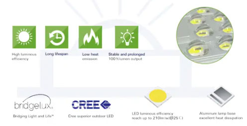 File:High Luminous Efficiency LED for solar light.jpg