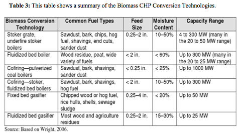 File:SustainableBiomass Table3.png