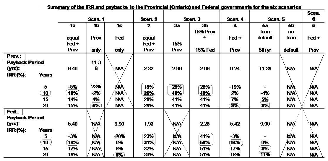 Table of financial return gov paper.jpg