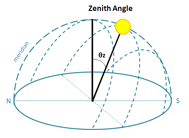 File:Zenith.PNG