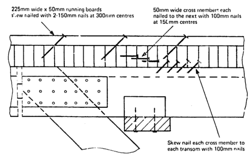 Figure 10: Detail of Deck