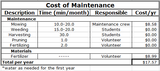 File:Maintenance Table.PNG