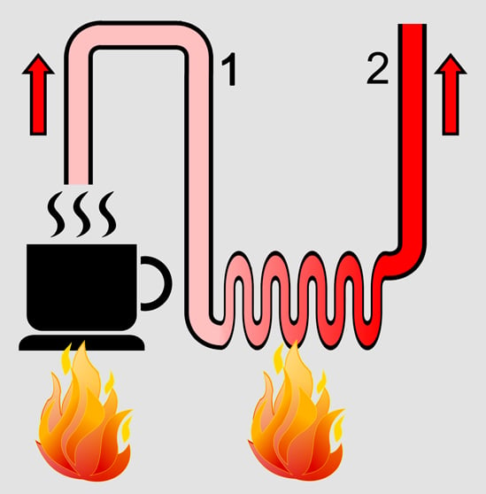 Thermal cooking - Wikipedia