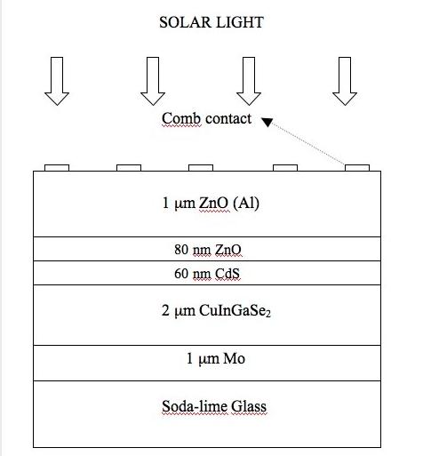 File:CIGS solar cell structure.JPG