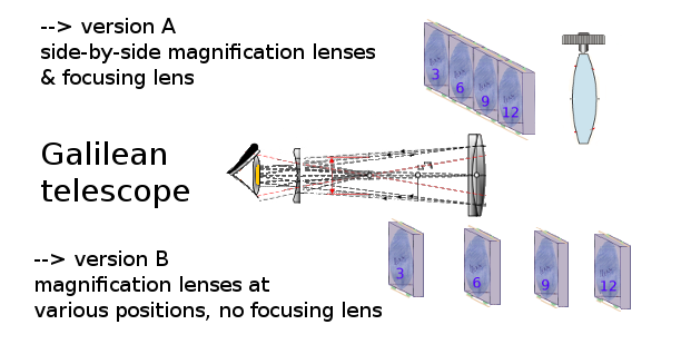 File:Telescope design 2.png