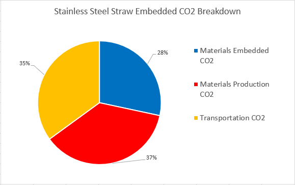 File:LastStraw SteelCO2.PNG