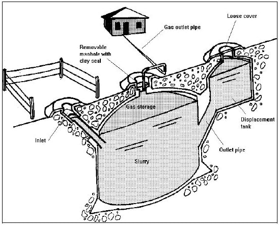 Biogas as fuel - Appropedia, the sustainability wiki