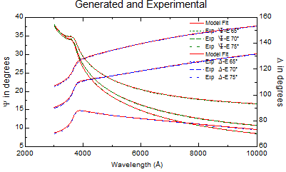 File:Generated and Experimental data.png