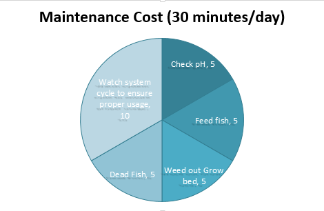 File:Maintenance Cost.png