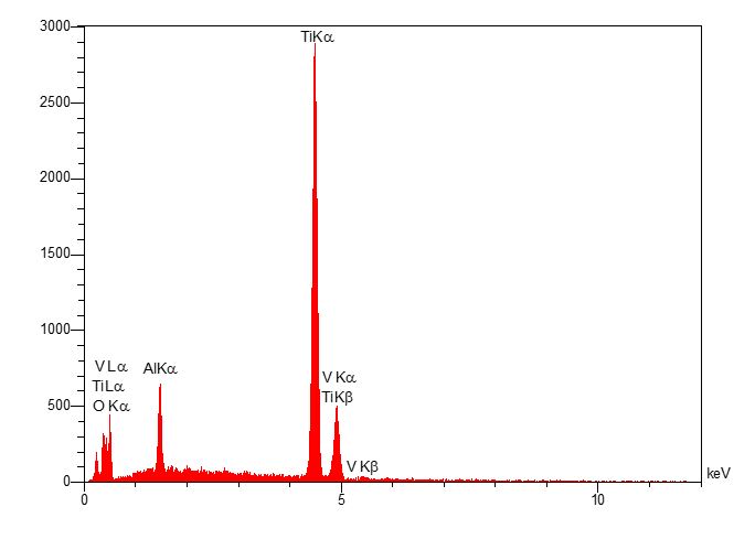 File:Fig2. EDX analysis of Passive sample with HF+HNO3, Anodizing with H2SO4+HPO3, time-30 s.jpg