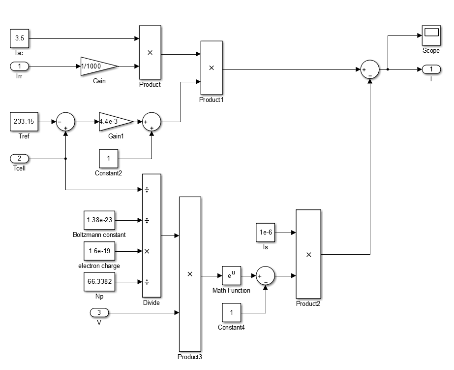 Model&&method Rui - Appropedia, the sustainability wiki