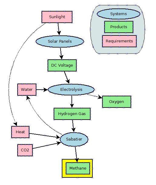 Methane as fuel Appropedia, the sustainability wiki