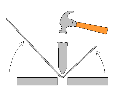 File:Bending metal sheet hamer.PNG