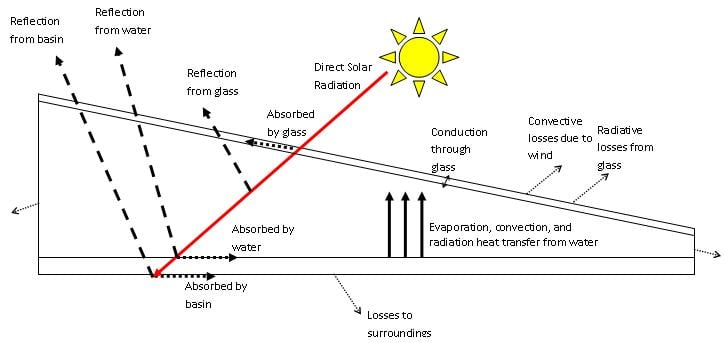 Energy flow diagram.JPG