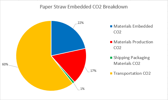 File:LastStraw PaperCO2.PNG