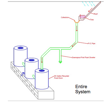 File:Entire PVC System.png