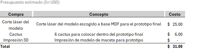 File:Costos1.png